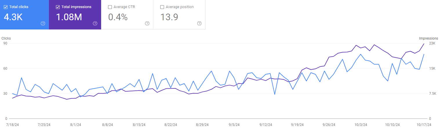 seo optimization growth graph